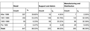 ED&I Report Table 2